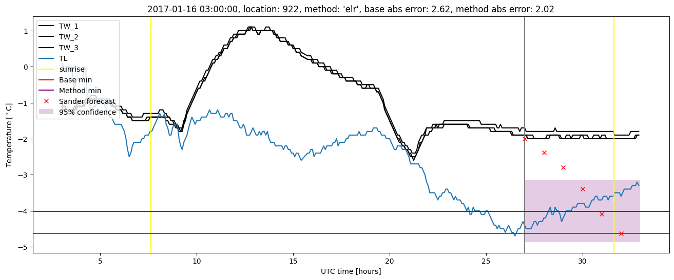 My plot :)