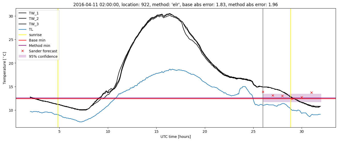 My plot :)