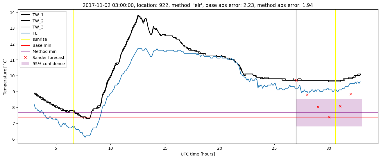 My plot :)