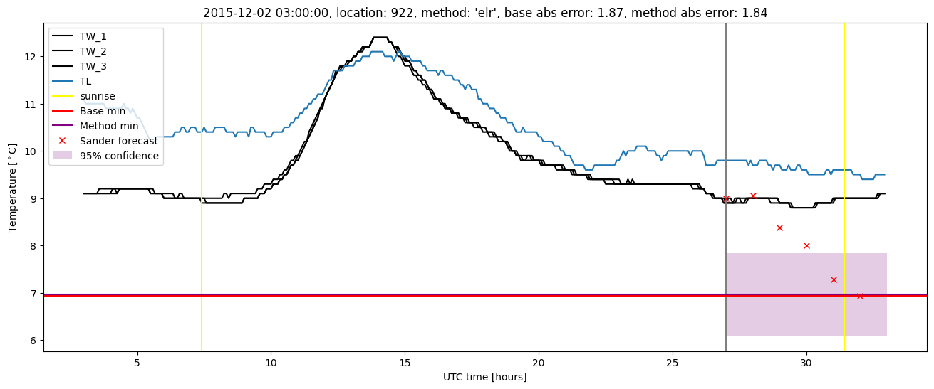 My plot :)