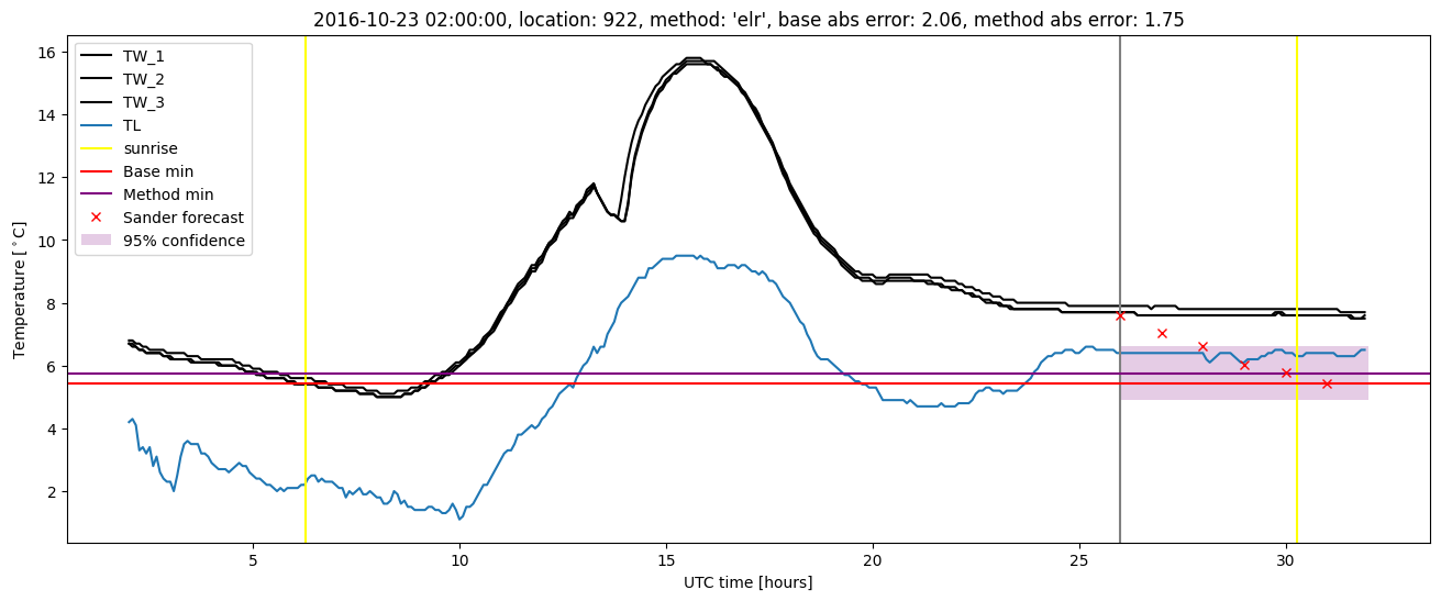 My plot :)