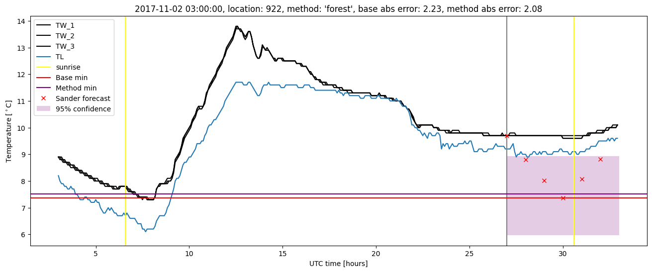 My plot :)