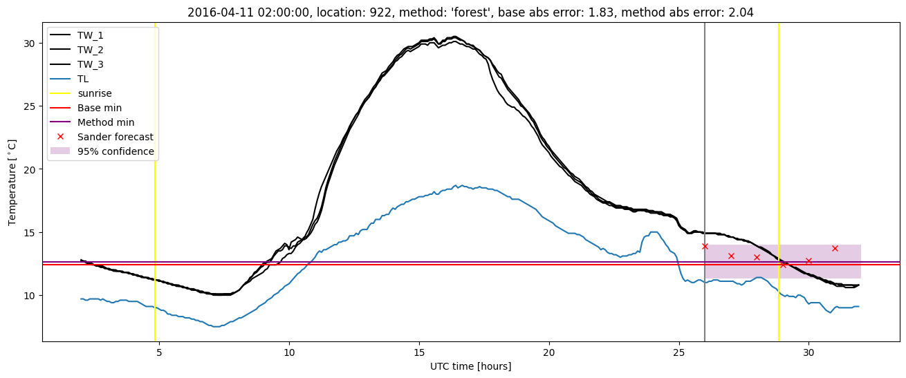 My plot :)