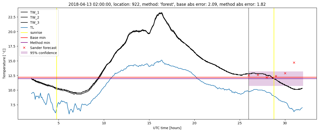 My plot :)