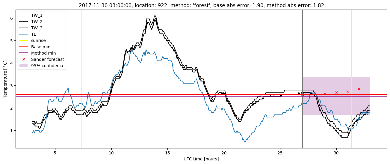 My plot :)