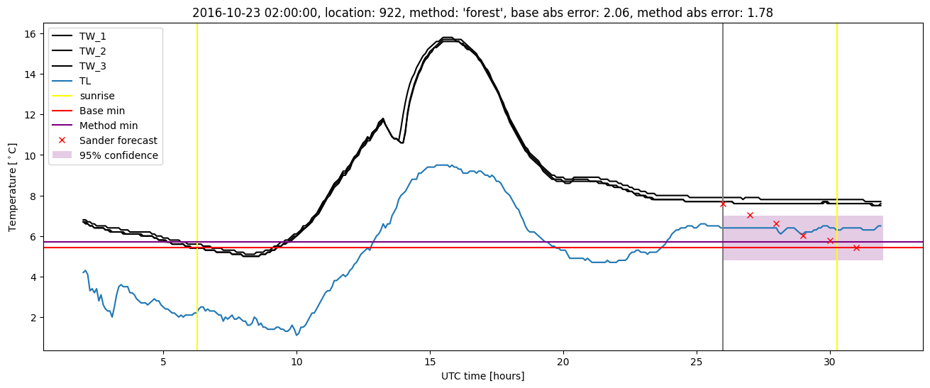 My plot :)