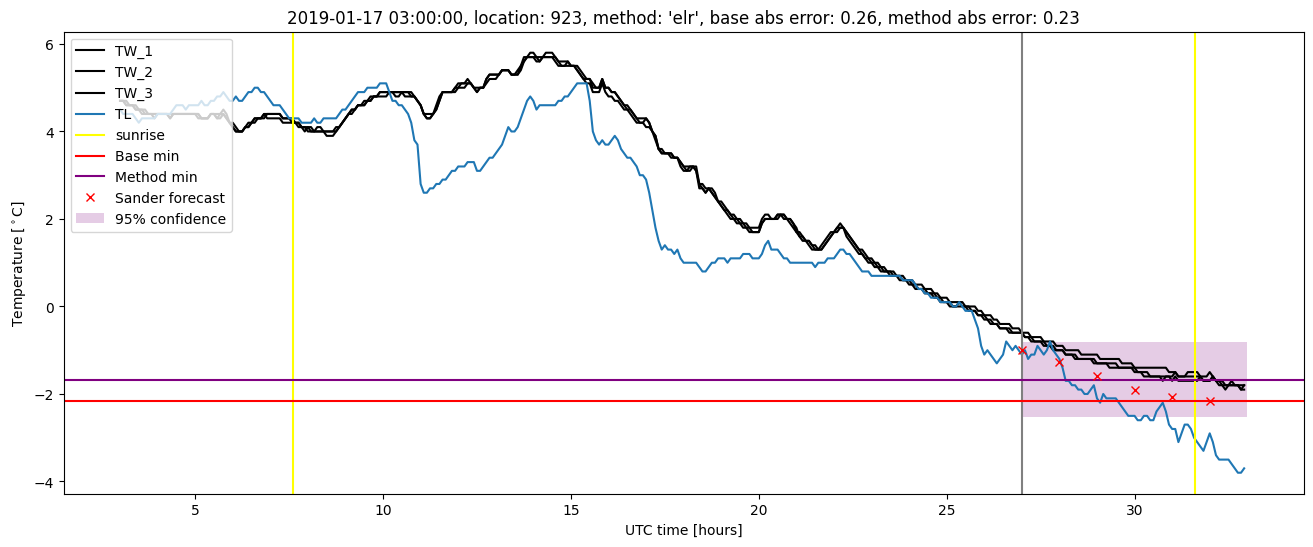 My plot :)