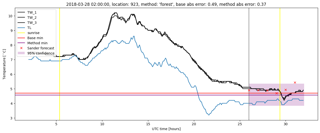 My plot :)