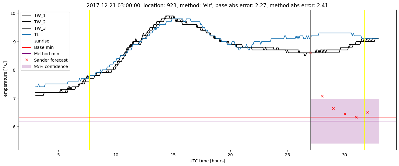 My plot :)