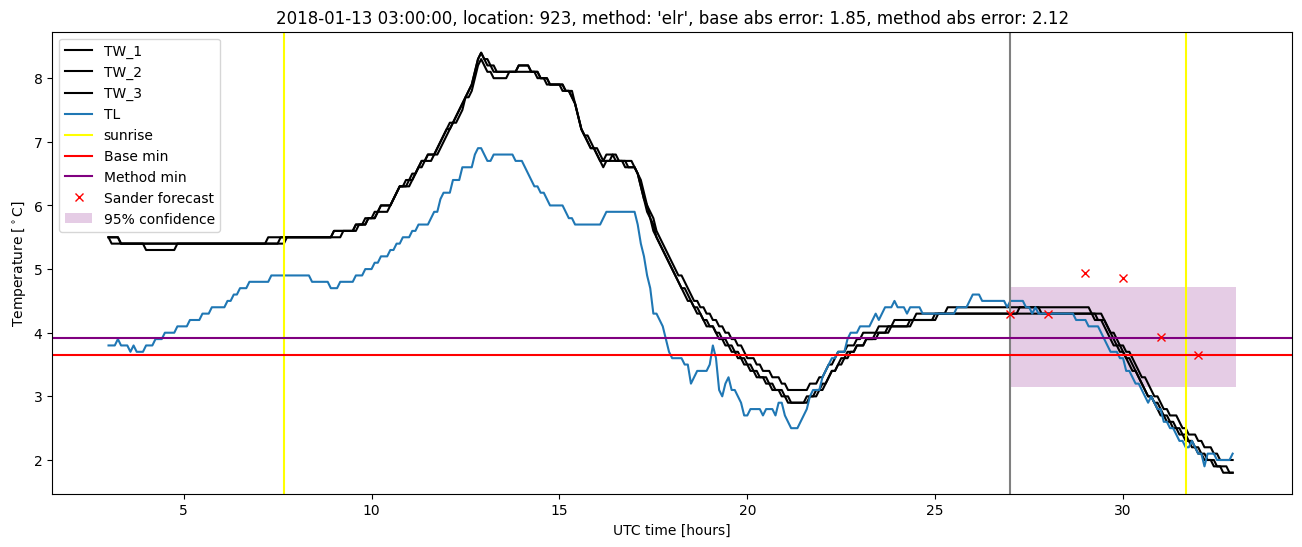 My plot :)