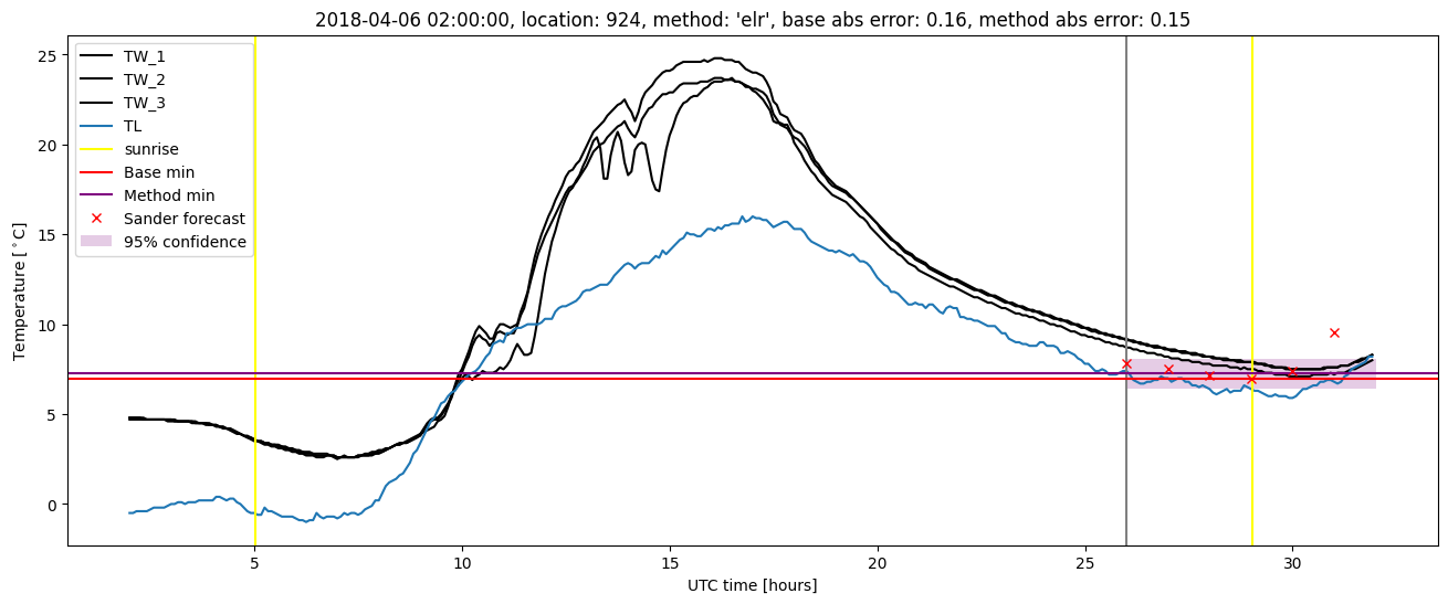 My plot :)