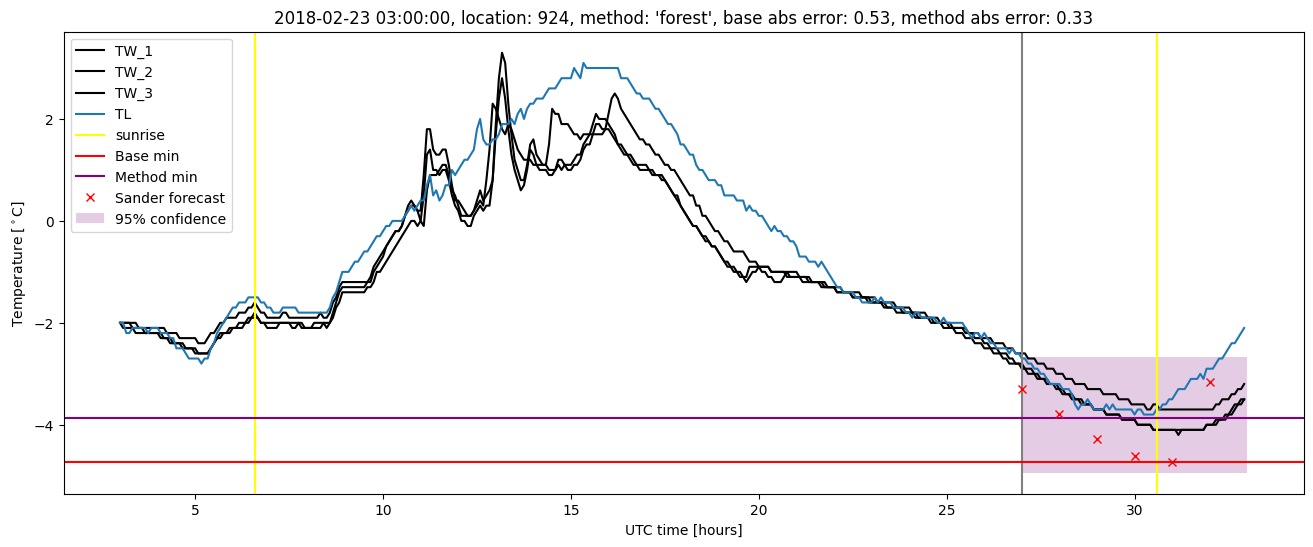 My plot :)