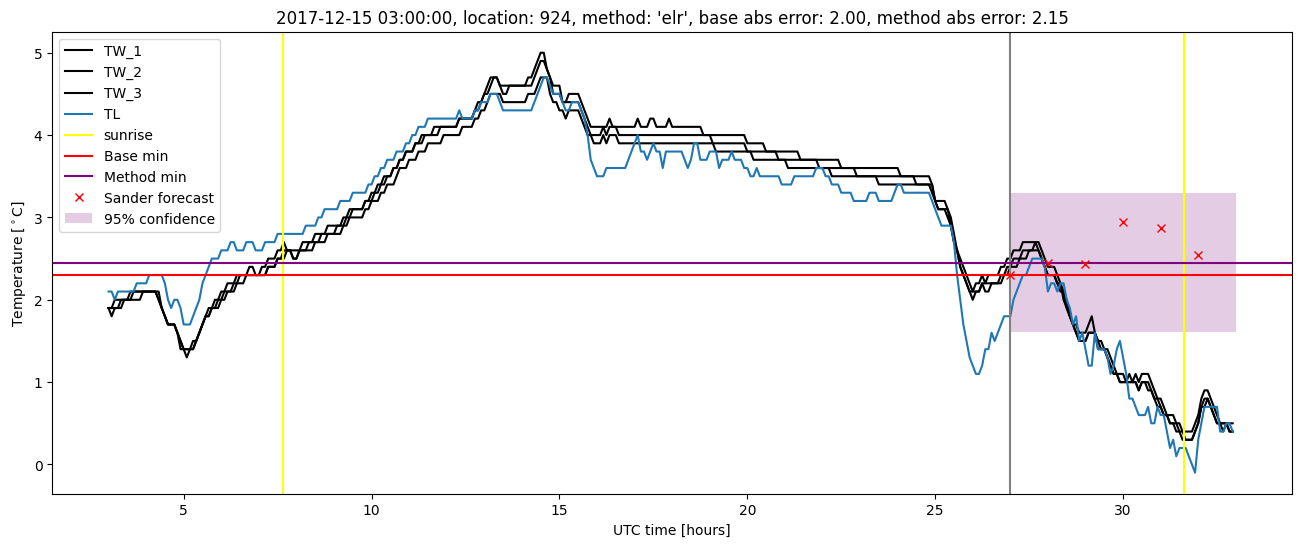 My plot :)