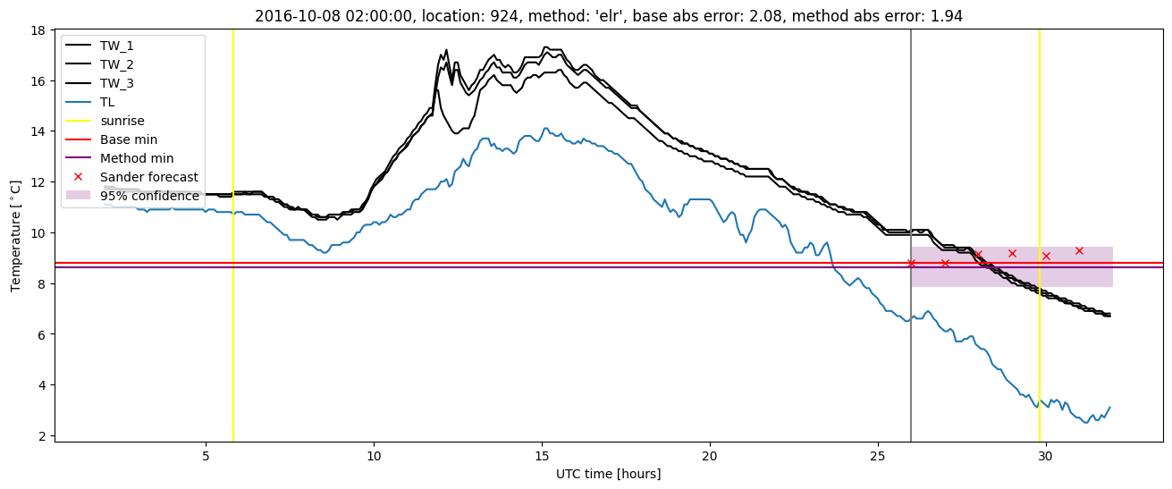 My plot :)