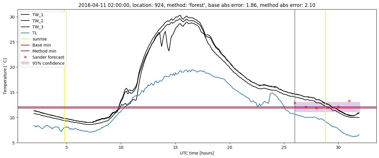 My plot :)