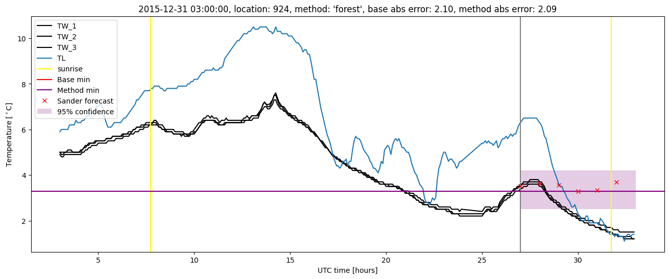 My plot :)