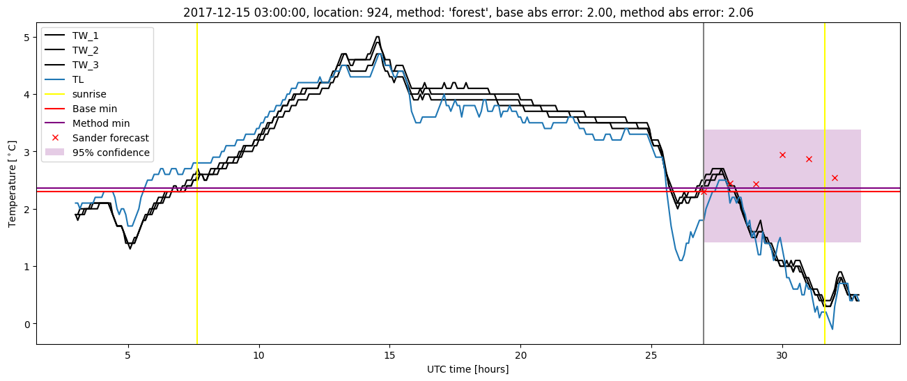 My plot :)