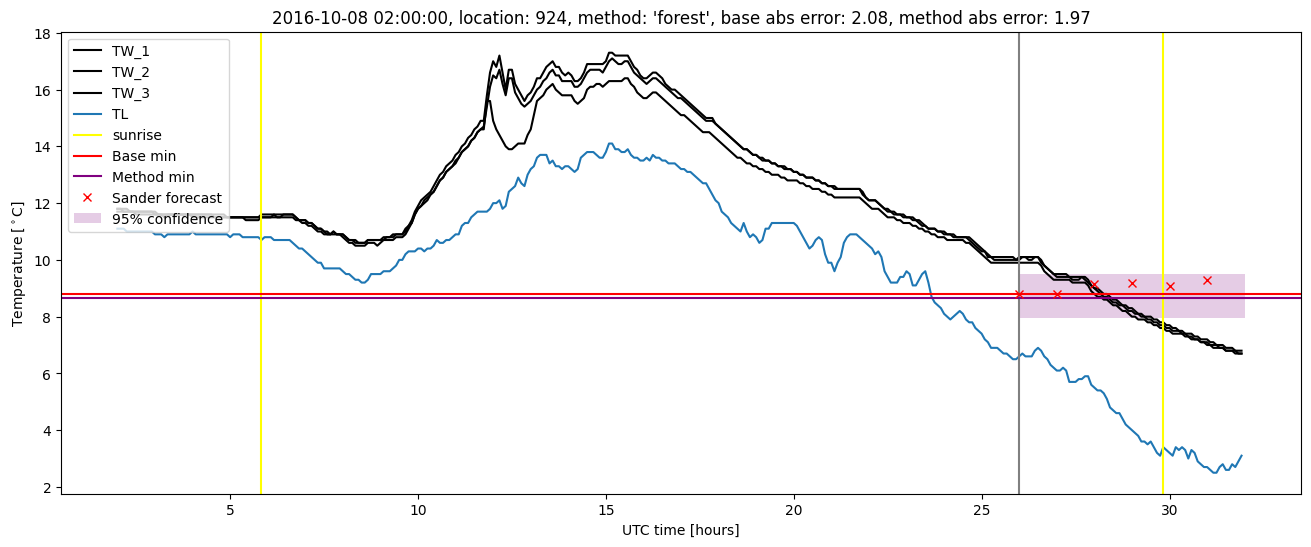 My plot :)