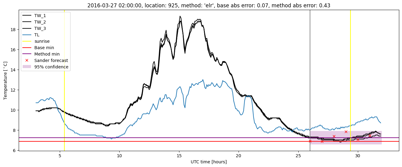 My plot :)