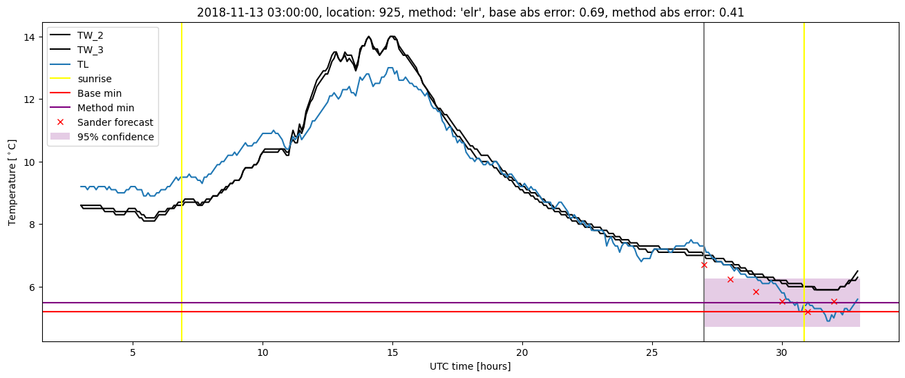 My plot :)