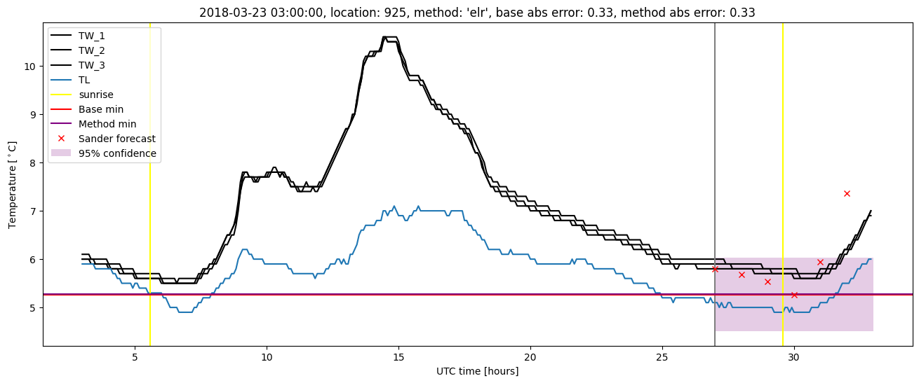 My plot :)