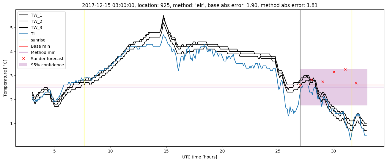 My plot :)