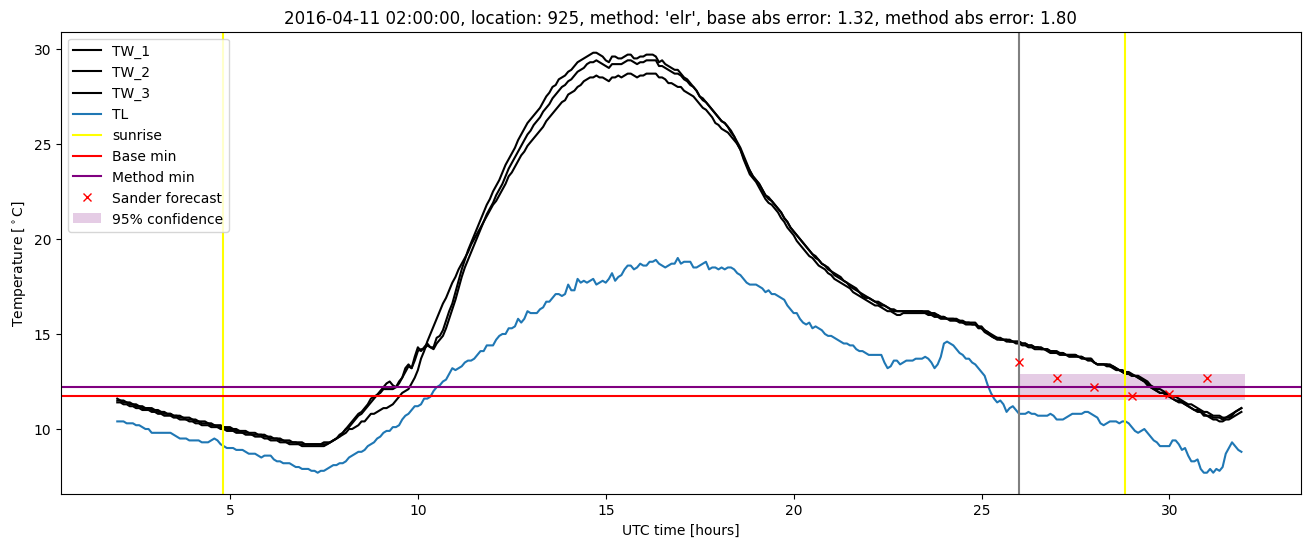 My plot :)