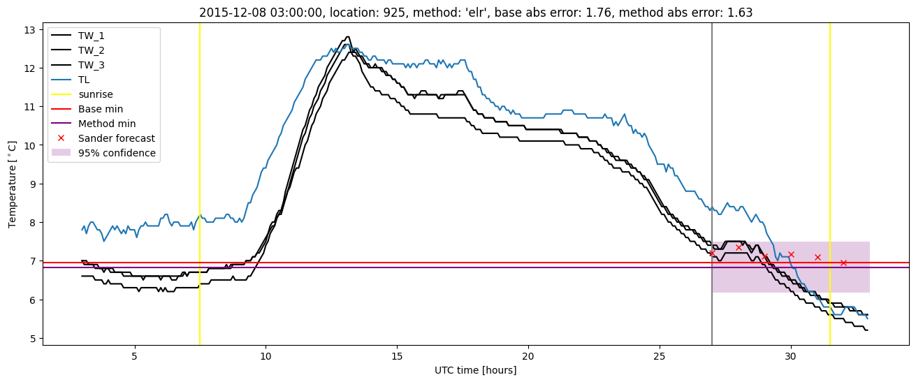 My plot :)