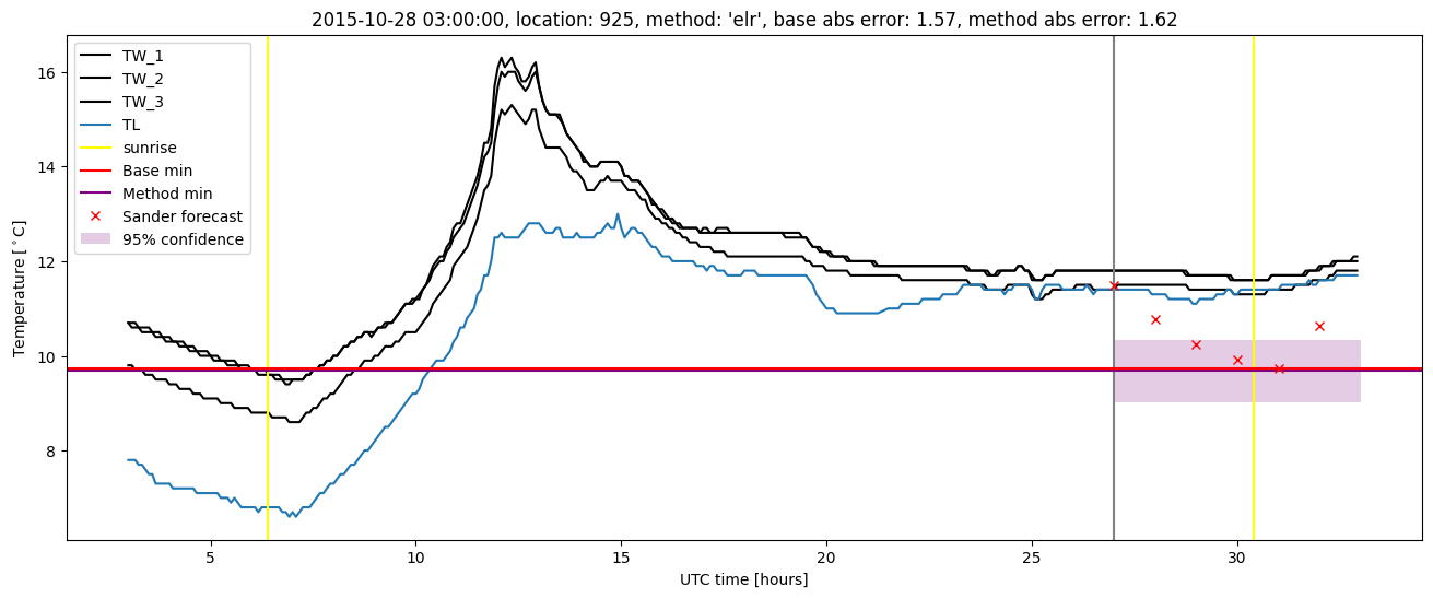 My plot :)