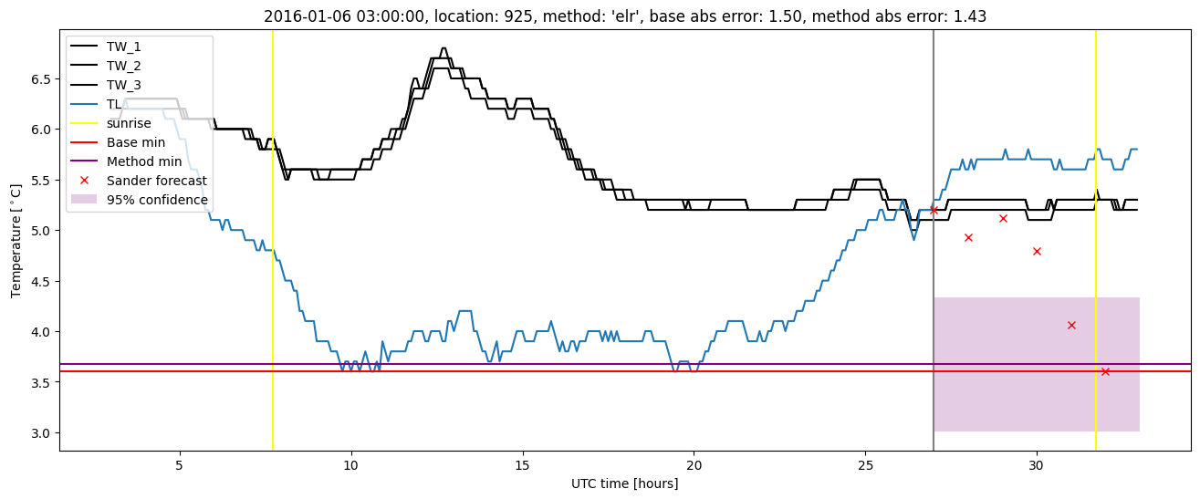 My plot :)