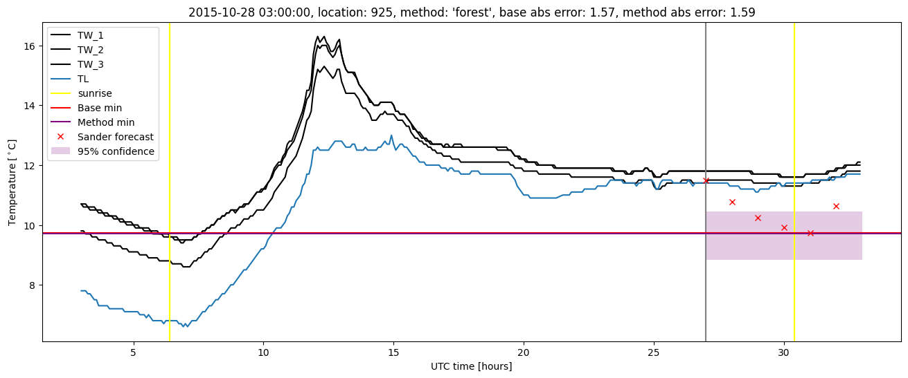 My plot :)