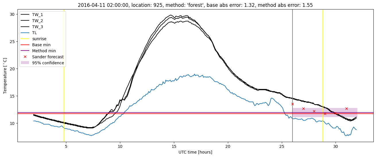 My plot :)