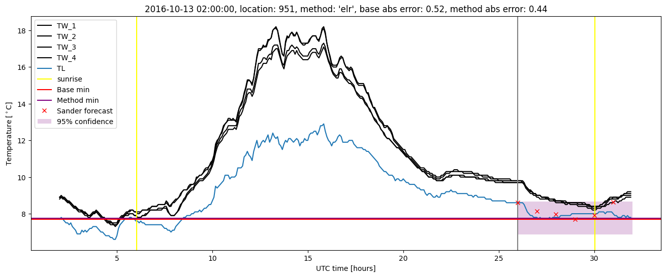 My plot :)