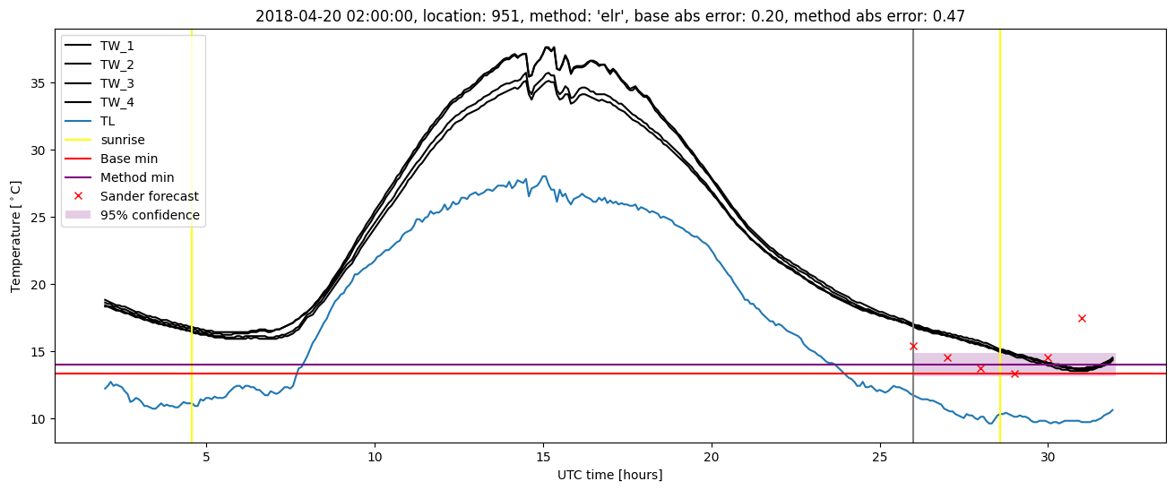 My plot :)