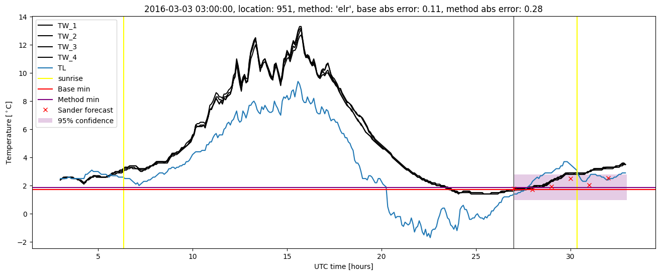 My plot :)