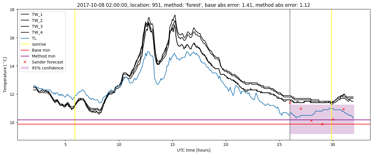 My plot :)