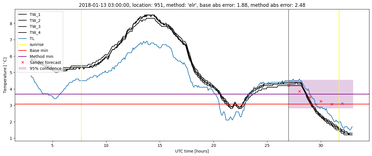 My plot :)