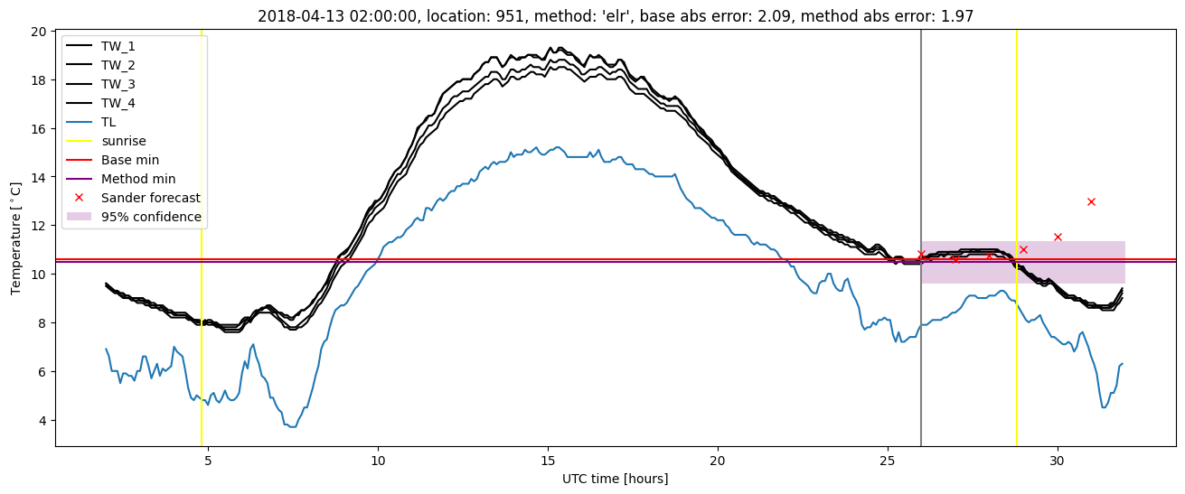 My plot :)