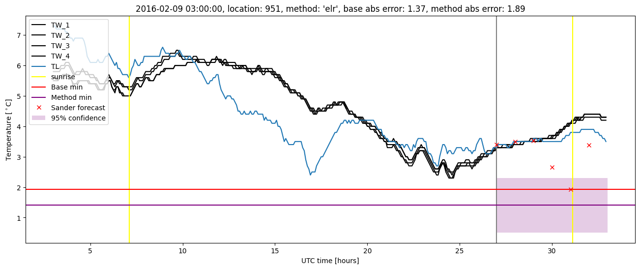 My plot :)