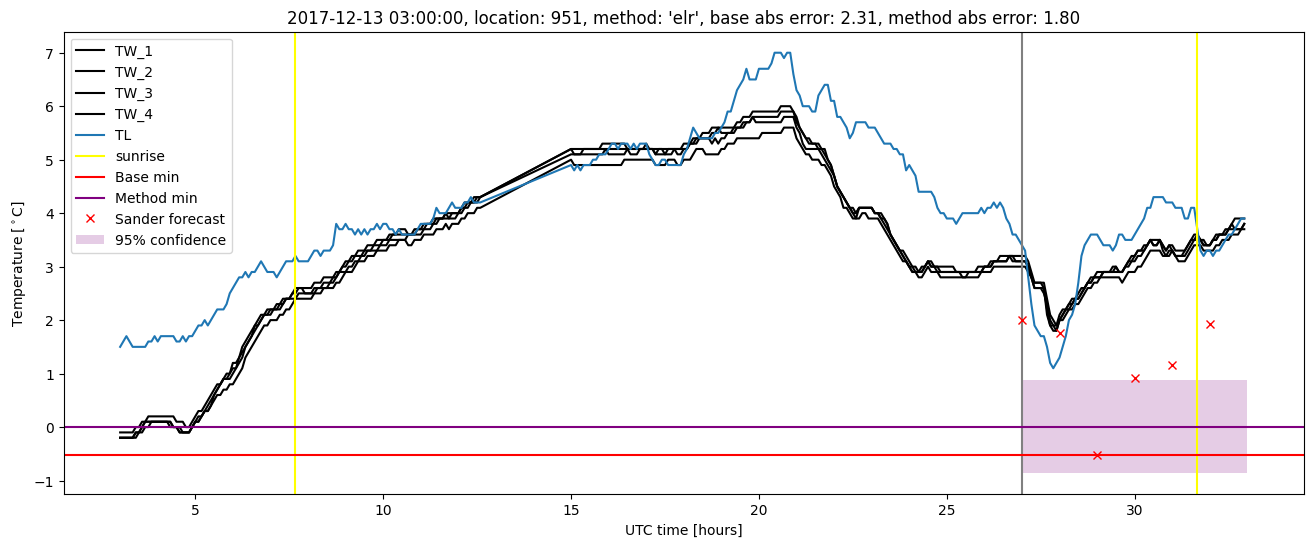 My plot :)