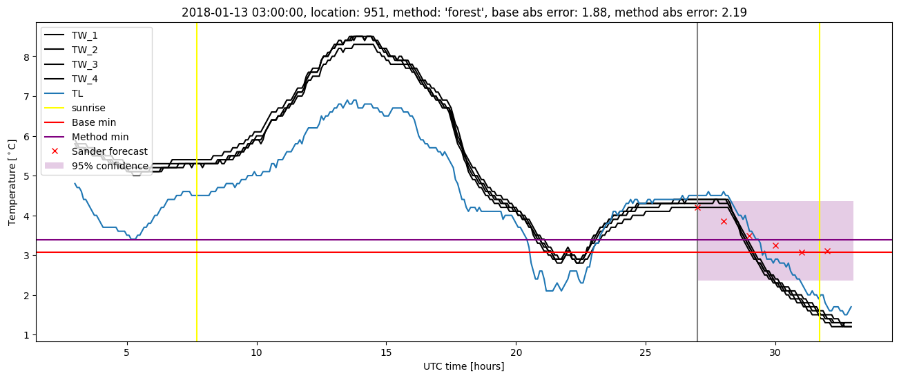 My plot :)