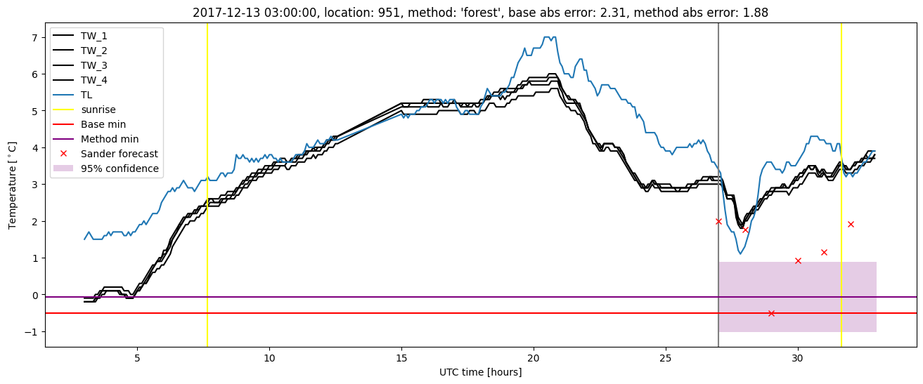 My plot :)