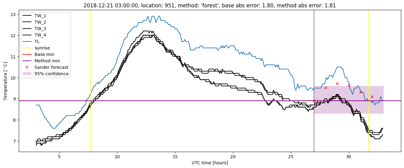 My plot :)