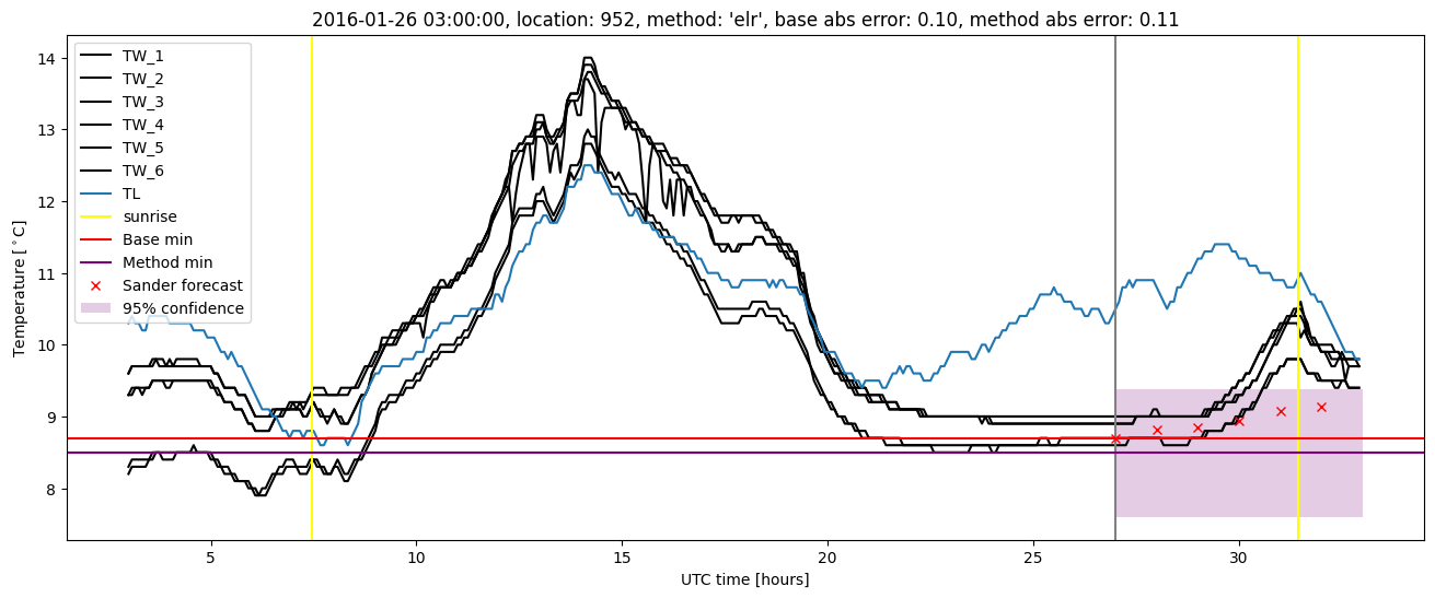 My plot :)