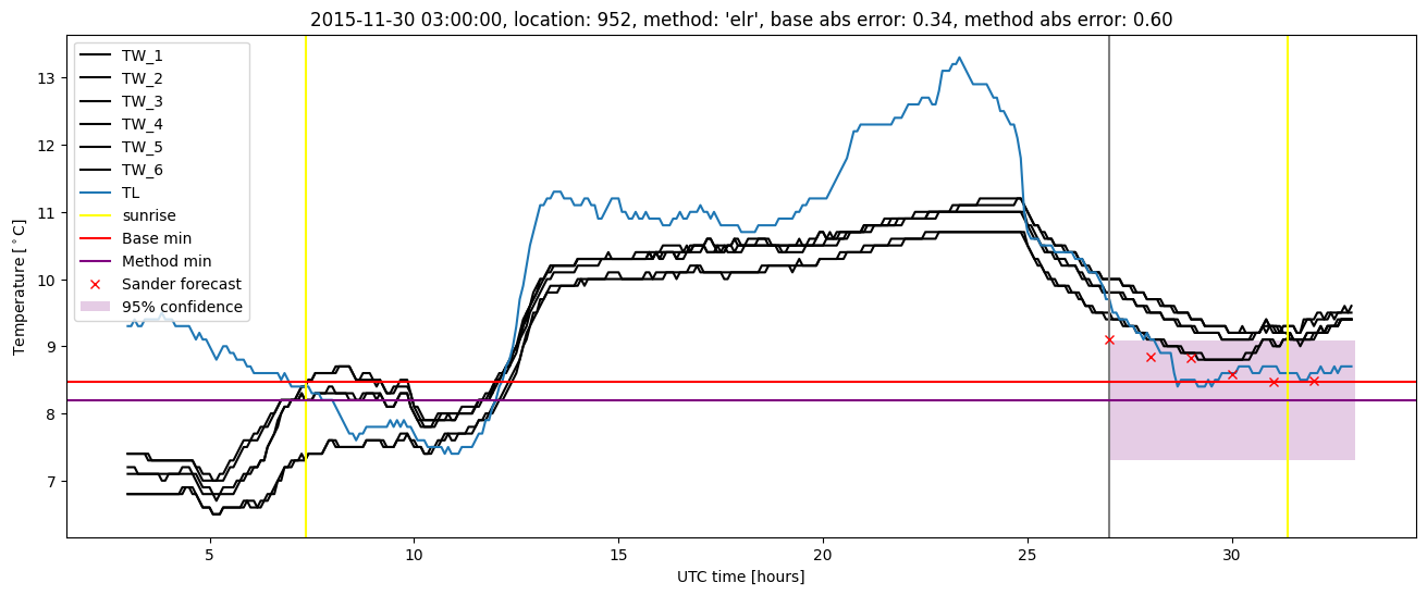 My plot :)