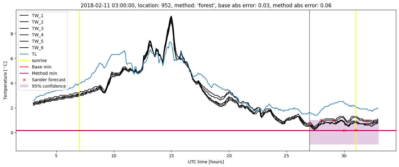 My plot :)