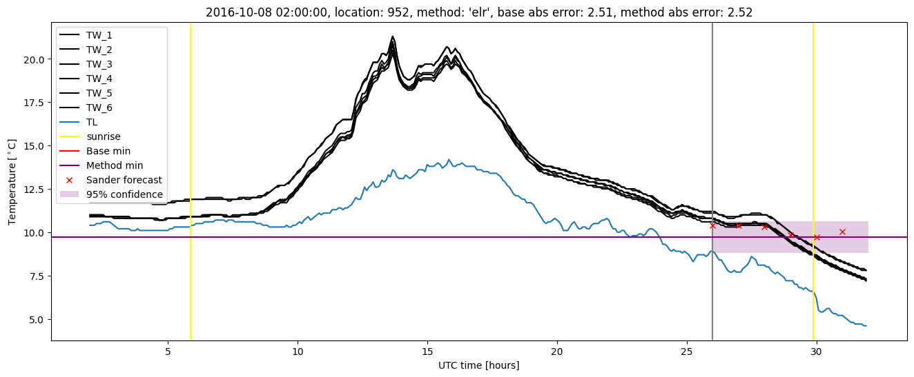 My plot :)