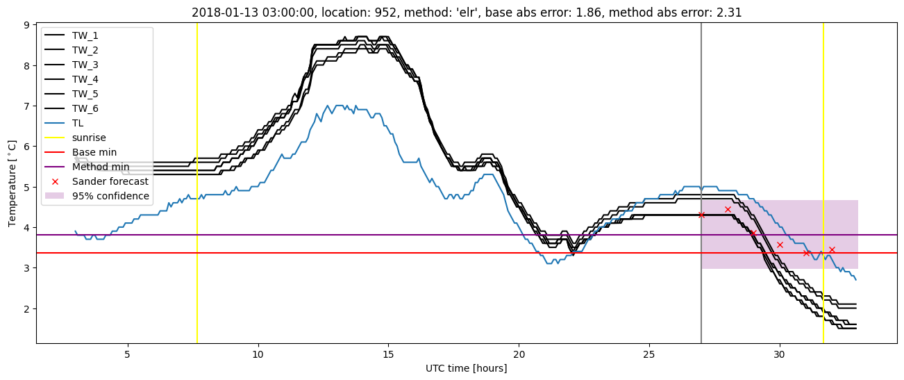 My plot :)