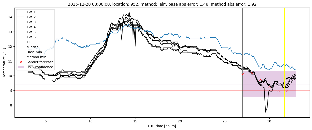 My plot :)