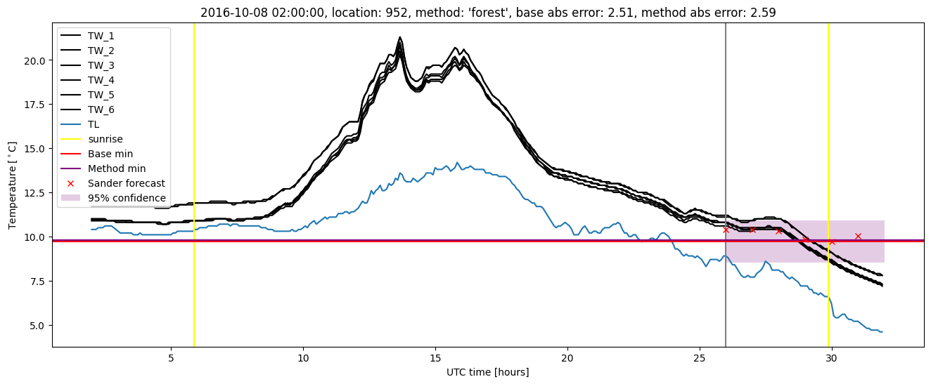 My plot :)